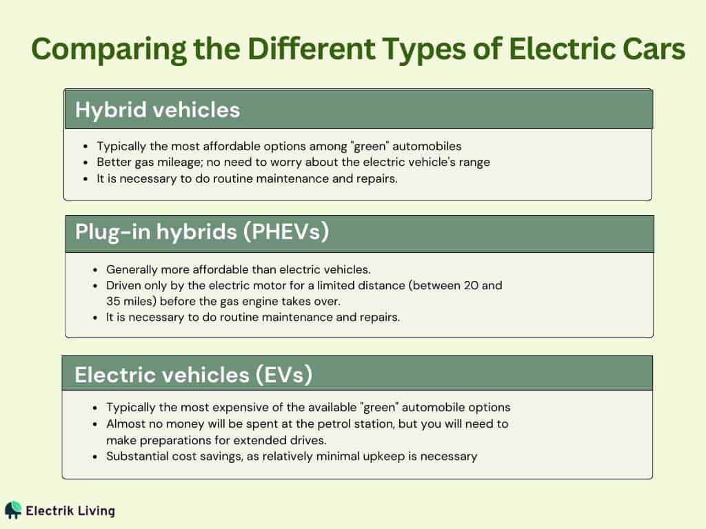 Hybrid vs Electric Cars