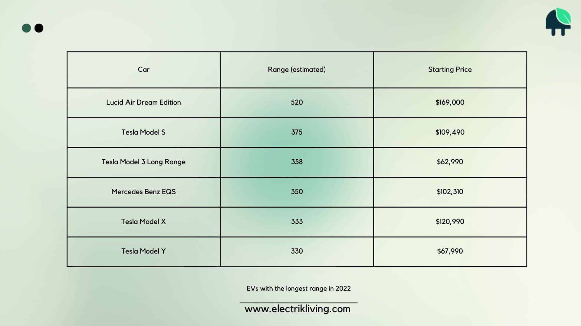 Electrify Your Lifestyle Choosing the Right Electric Car Electrik Living